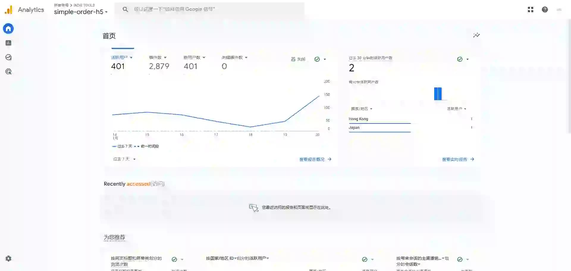 Google Analytics-Website Traffic Insights | Real-time Analytics